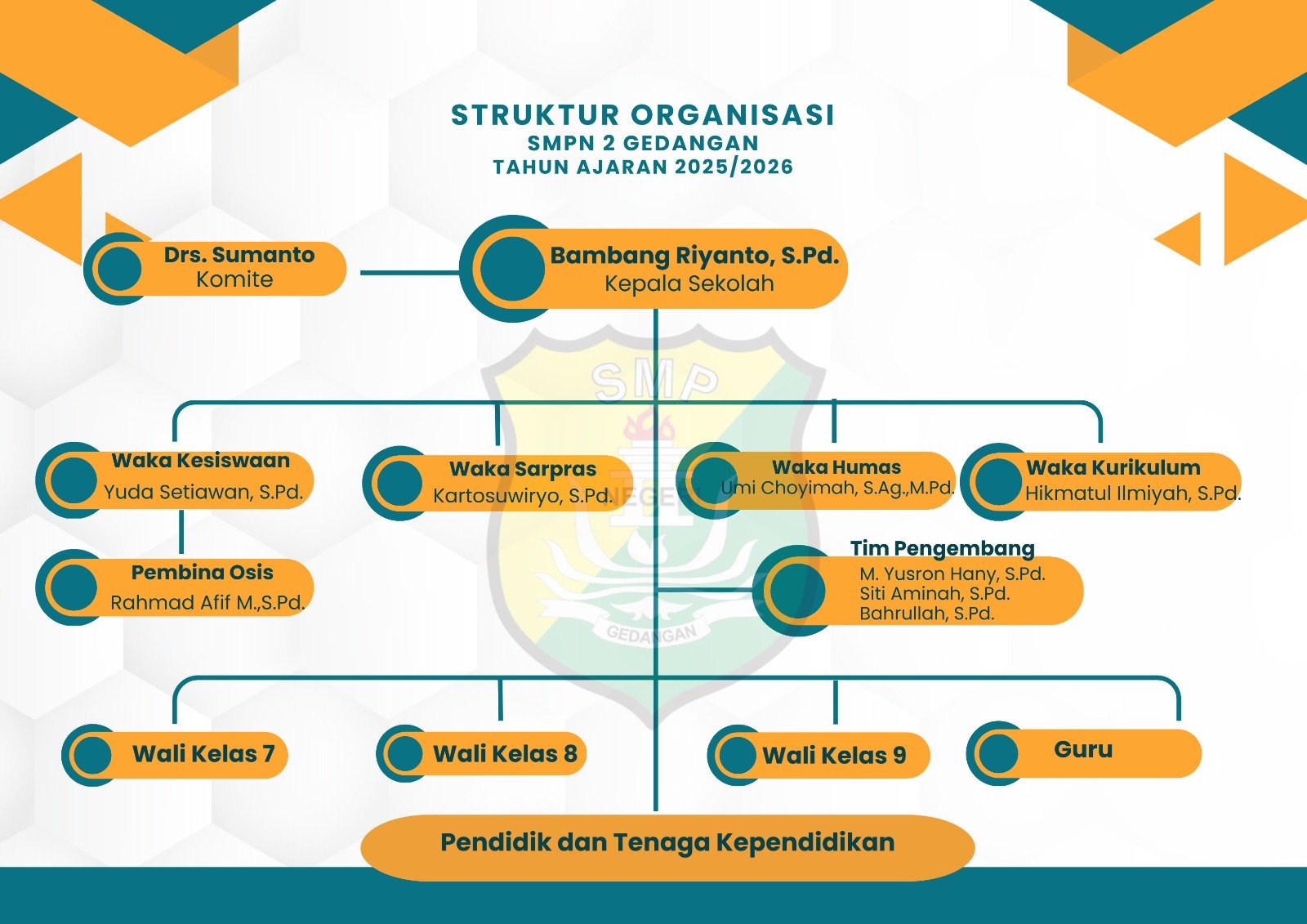 Struktur Organisasi