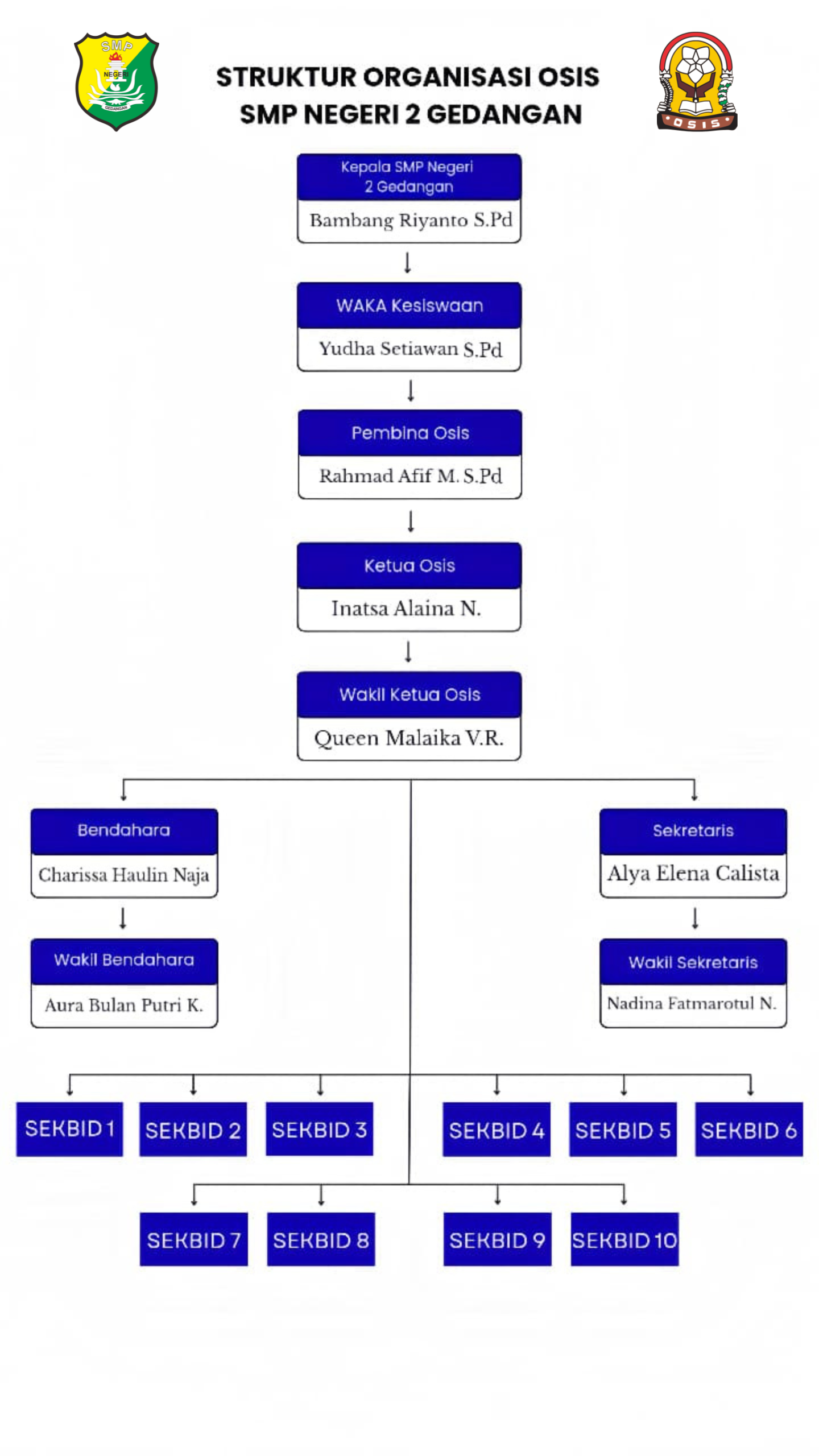 Susunan Pengurus OSIS